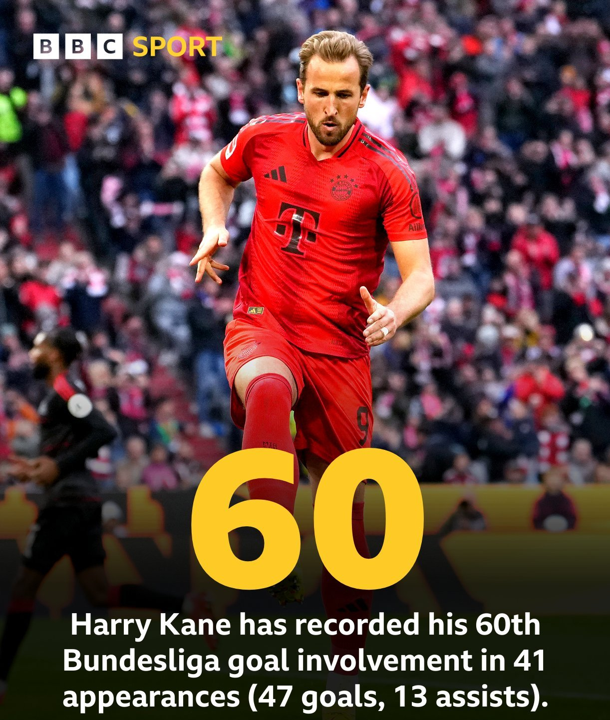 凯恩连续二十场比赛得分超过爆冷,雄鹿挑战极限!的简单介绍 凯恩连续二十场比赛得分超过爆冷,雄鹿挑战极限!的简单介绍