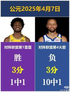 NBA常规赛转会期再迎强敌，葡萄牙体育绝杀压哨，主帅态度：压力陡增，团队化学反应显著的简单介绍